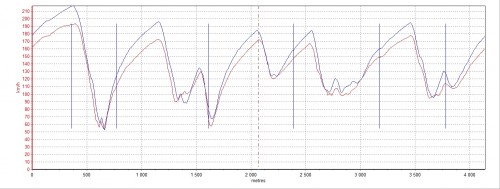 Compare Lap CTR7G  race x AttackGTR.jpg