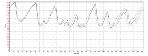 Compare laps LeBrno - čas.jpg