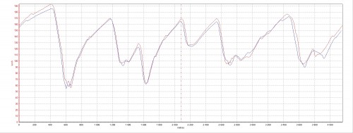 Compare Fast Lap CTR7G x CTR8G LeMost.jpg