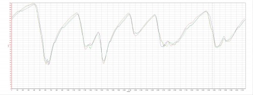 Compare Fast Lap CTR7G LeMost.jpg