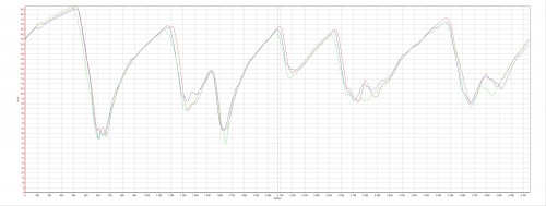 Compare Fast Lap CTR8G LeMost.jpg