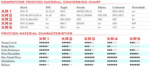 Cobalt Brake Friction Chart.jpg