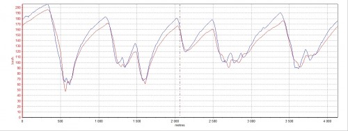 LAP compare AGTR x CTR7G.jpg